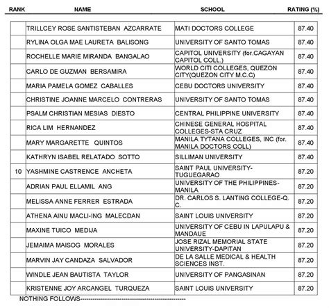 nursing licensure exam 2021